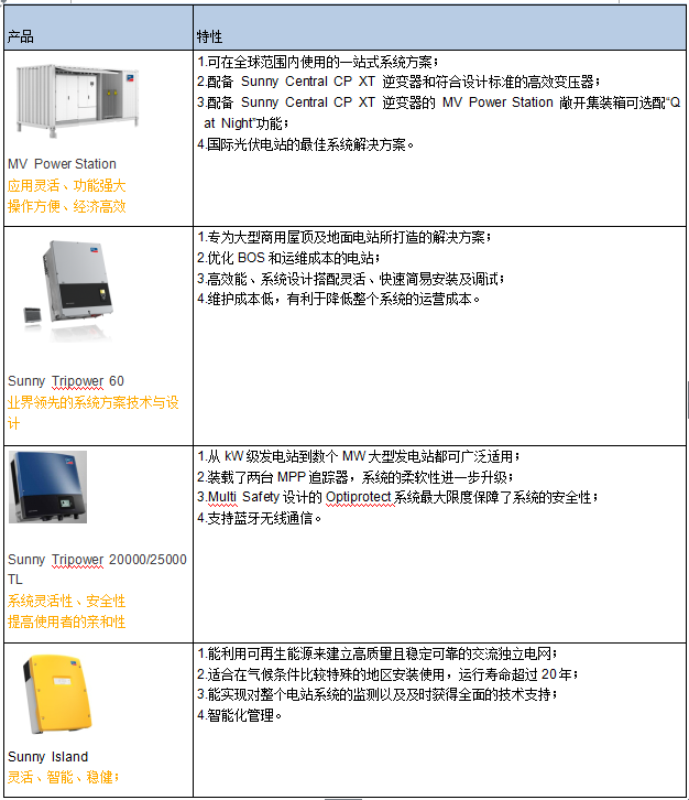 2016 SNEC展 兆伏愛索攜帶旗下眾多產品亮相(圖4)