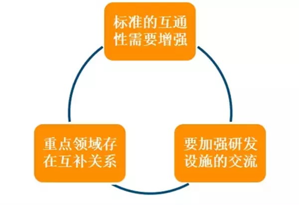 從德國工業展看未來工業八大集成之旅(圖33)