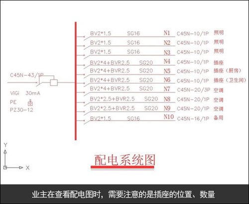 裝修配電系統圖 裝修配電系統圖