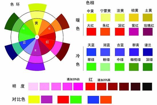 調(diào)配家居生活七色盤 支招色彩裝修TIPS(圖2) 確定冷暖色調(diào)
